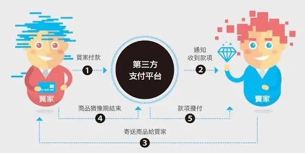 浙江3499拉斯维加斯企业治理有限公司投资企业介绍——连连科技