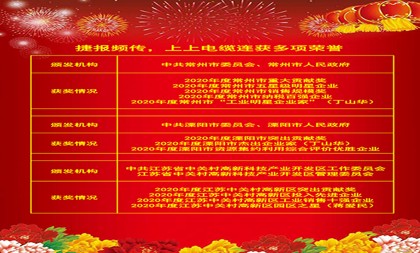 喜报频传振人心，各方嘉奖鼓舞力