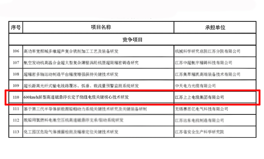 尊龙凯时电缆获江苏省科技计划专项（重点研发计划）立项