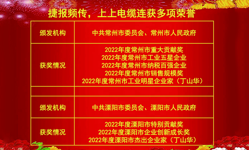 开工好时节，玉兔报喜来——尊龙凯时电缆连获殊荣