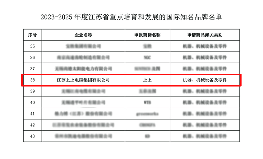 尊龙凯时电缆入选“2023-2025年度江苏省重点培育和生长的国际知名品牌”