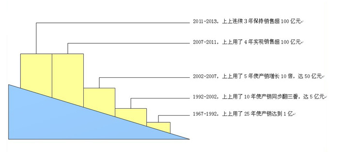 尊龙凯时人生就是搏 -- 首页官网